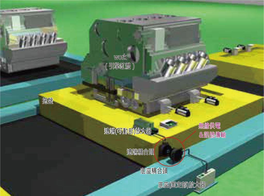 檢查引擎缸體就位確認，並檢查夾具是否已啟動和動作確認