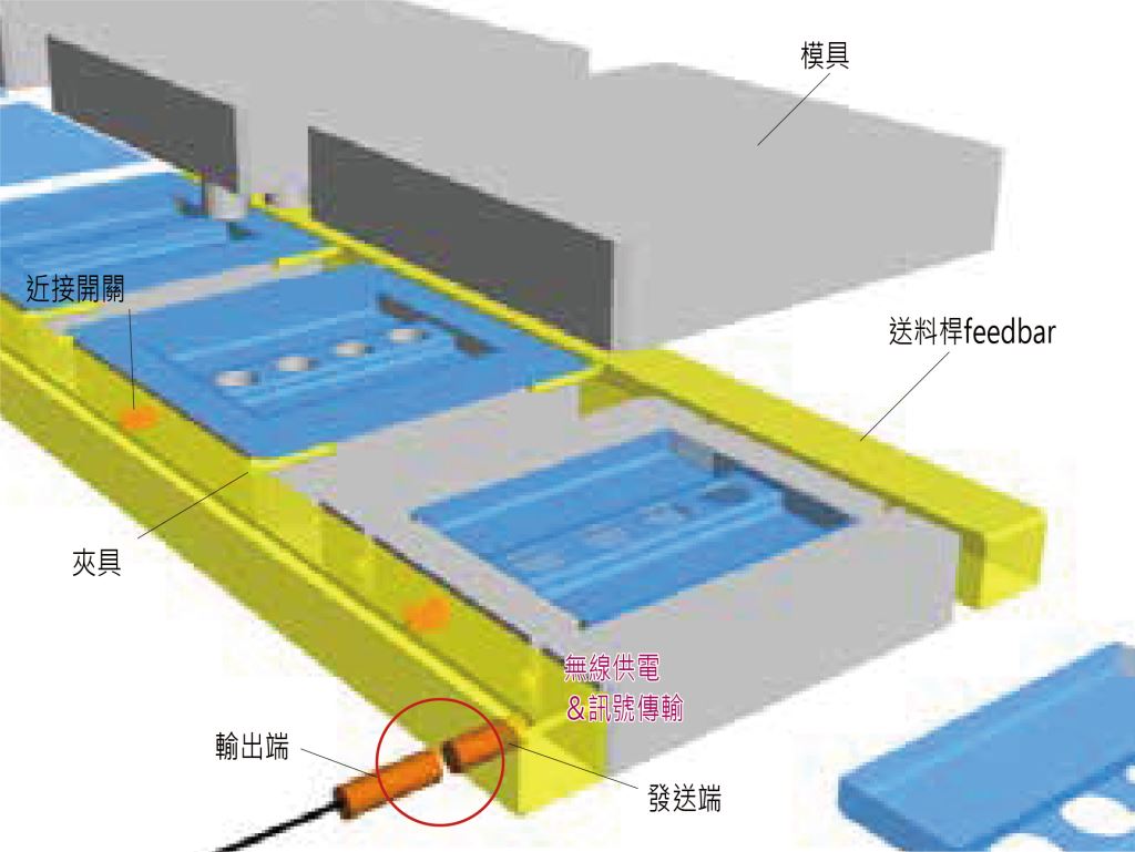 檢查送料桿(feedbar)上的工件