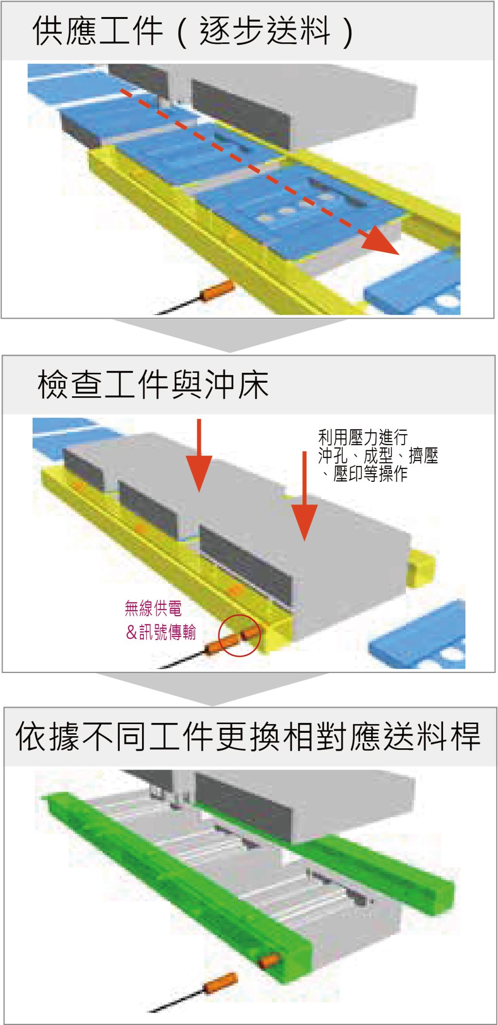 送料桿