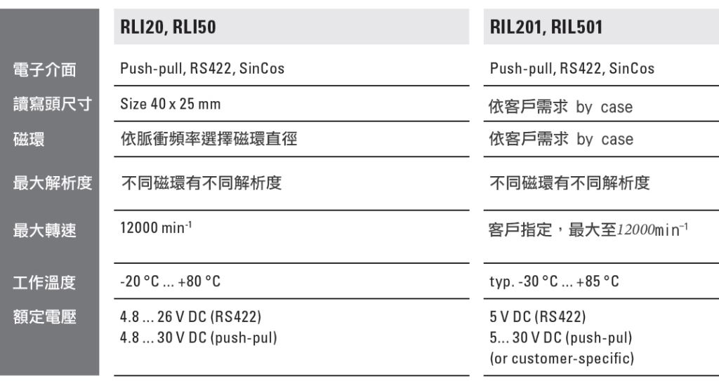 客製化無軸承編碼器