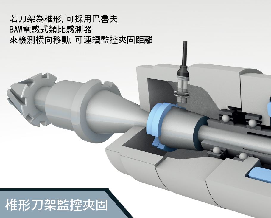 金屬加工應用-電感式類比感測器