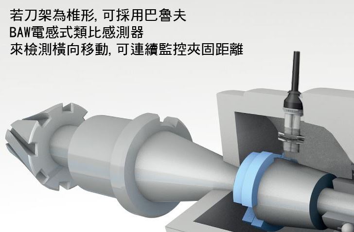 金屬加工應用-電感式類比感測器