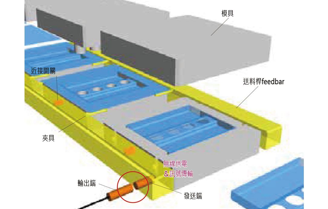 檢查送料桿(feedbar)上的工件